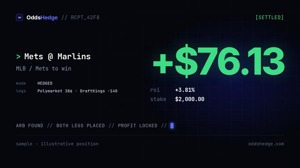 +$76.13 locked · MLB / Mets to win